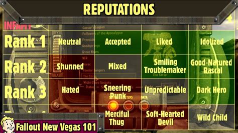 fallout reputation|new vegas reputation chart.